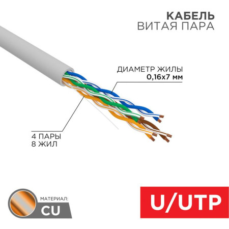 Кабель UTP  4PR  24AWG  CAT5e  305м  STRANDED