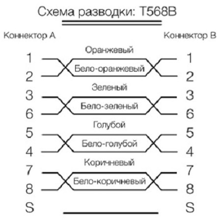 PC-LPM-SFTP-RJ45-RJ45-C6-20M-LSZH-RD Патч-корд SF/UTP, экранированный, Cat.6 (100% Fluke Component Tested), LSZH, 20 м, красный