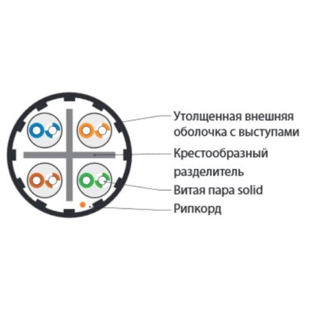 UUTP4-C6A-S23-IN-LSZH-PK-500 (500 м) Кабель витая пара, неэкранир. U/UTP, категория 6a (10GBE), 4 пары (23 AWG),одножил. (solid)